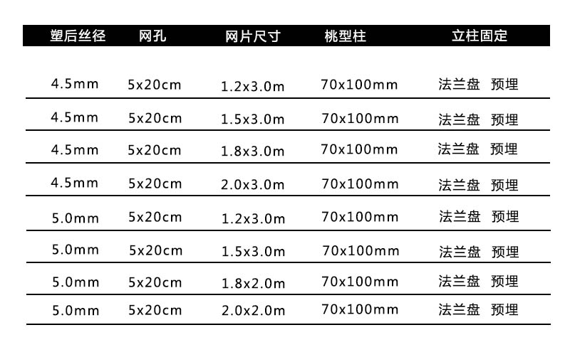 護欄網(wǎng)尺寸